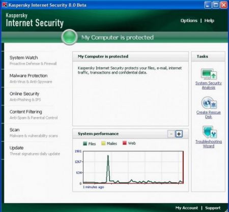 Kaspersky Internet Security 8.0.0.33 Alpha