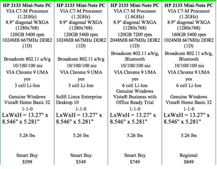  HP UMPC 2133     