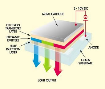 Kodak  OLED 