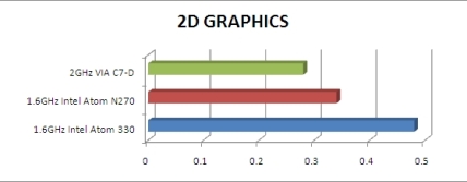  Intel Atom 330