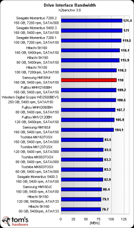        HDD?