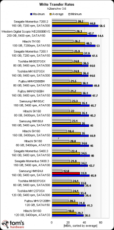        HDD?