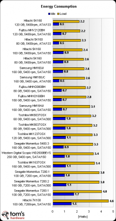        HDD?